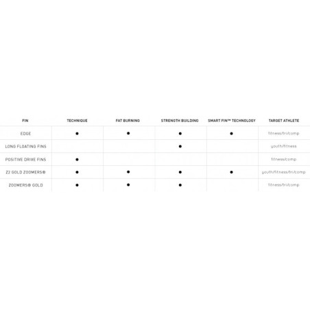 Mini-Palmes pour 4 Nages FINIS Positive Drive Fin - Les 4 Nages : achat , vente matériel natation