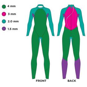 Zoggs PREDATOR TOUR Femme - Combinaison Triathlon Néoprène 