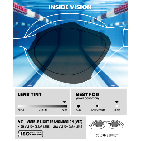 ARENA AIR SONIC Mirror - EMERALD PEACOCK - Lunettes Natation et Piscine | Les4Nages