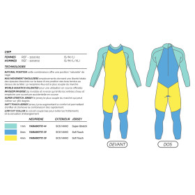 Mako OWP 2.0 Femme (Nouveauté 2026) - Combinaison Triathlon Eau Libre Néoprène Femme