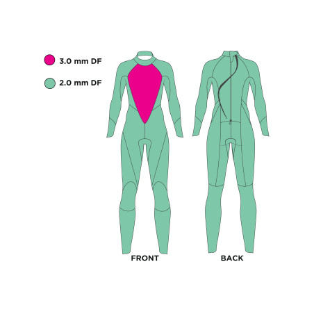 Zoggs EXPLORER tour FS Woman - Combinaison Triathlon Néoprène Femme | Les4Nages
